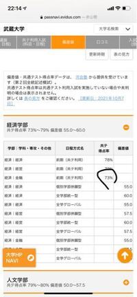 武蔵大学のこの学部ってクソ穴場ってことですか 倍率も2 5倍でした Yahoo 知恵袋