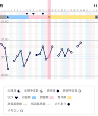 排卵日はいつだったと予想できますか 10 14と10 22に Yahoo 知恵袋