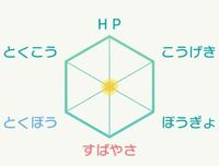 ポケモンホームで六角形のステータス部分をタップすると出てくる Yahoo 知恵袋