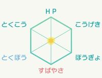 ポケモンホームで六角形のステータス部分をタップすると出てくる Yahoo 知恵袋
