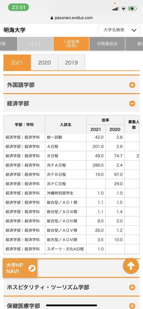 明海大学の倍率なんですけど おかしくないですか 前前年度は倍率2倍台だ Yahoo 知恵袋