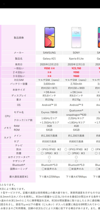 スマホのcpuの見方ですがコアと周波数の値が大きいほうが性能は良いみた Yahoo 知恵袋