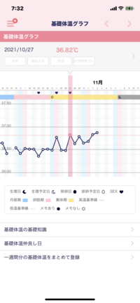 わかる方教えてください 基礎体温をつけてるのですが ガタガタ Yahoo 知恵袋