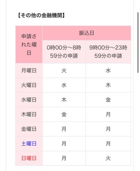 ラクマで出品者ともめています アドバイスいただけると嬉しいです ブラ Yahoo 知恵袋