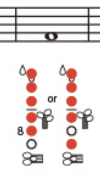 中学校の吹奏楽部でオーボエをしています 運指についての質問ですファ Yahoo 知恵袋