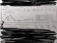 ア〜エから選ぶ選択問題なんですけど、エを選んで間違えました。
なぜウなんですか？
斜面を下る時は斜面下向きの力がはたらくと習ったのですが… 