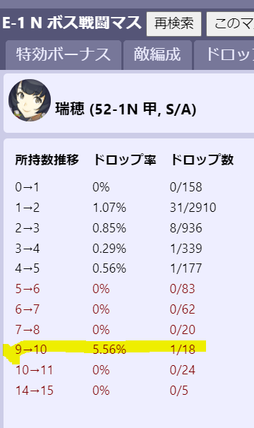 艦これ昔のイベントで 資材すっからかんになるまで掘った艦むす Yahoo 知恵袋