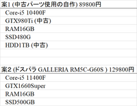 ゲーミングpcについて質問です 図の案１と案2って 大体同じくらいのゲ Yahoo 知恵袋