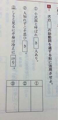 高校古文に関する質問です なのですが これの答えは ける なのですが Yahoo 知恵袋