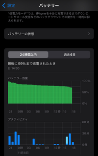 Ios15 1にしてからバッテリーの減りが早いような遅いよう Yahoo 知恵袋