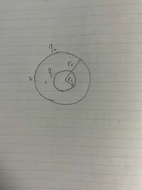 物理学の問題について教えて下さい。 新空中に厚みの無視できる半径r1,r2の2個の同心球殻1、2がある。
この両球殻に電荷q1,q2を与えるときに生じる電界はどのように求められるのでしょうか？
(r1<r2です。)
