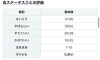 ポケモンの質問 個体値の1 15 16 25 26 29はどこから Yahoo 知恵袋