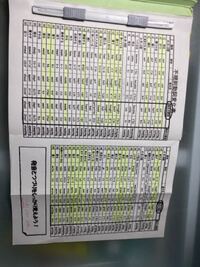 至急 私は中学2年生なのですが明日の昼頃に 不規則動詞の小テスト Yahoo 知恵袋