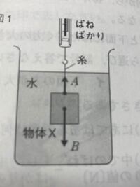 至急おねがいします 中3理科です すごいわかりにくい絵で申し訳ないのですが Yahoo 知恵袋