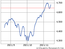 S＆P500のチャートで、２０２１年１０月に一時下落しているのは何故ですか？ （リンク：htt...