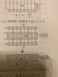 電磁気学について E S E0 S面積密度 E0真空の誘電率 とい Yahoo 知恵袋