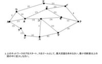 大学 数学

ネットワークの最大流量の問題です。簡単な図での問題だと解けたのですが、下図のように複雑になってしまっているとどう解けばいいのかわかりません。

具体的には、エ→オやエ→キなどの真ん中の方の分岐 点をどう扱えば良いのかがわかりません。

数学苦手な文系なのでお手柔らかにお願いします………本当に厚かましいお願いですが、式を使って解いちゃうとかでなく順を追って説明していただけるとあり...