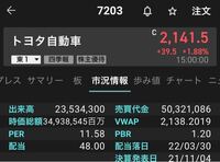 トヨタ自動車の配当金について質問です。 - ネットでトヨタ自 