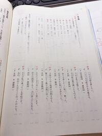 中3です 国語のこの文法の問題が分かりません 誰か教 Yahoo 知恵袋