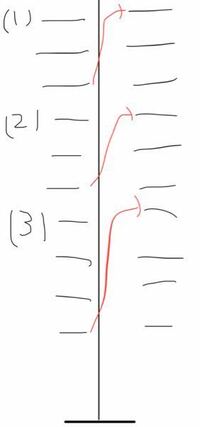 北大の入試で解答用紙を半分にするといいと聞いたんですが、その