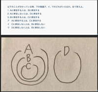 推論 命題 の問題です この問題で僕は以下の画像のようなベン図を考え Yahoo 知恵袋