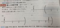 高校物理 凸面鏡 凹面鏡の問題です 作図時にどの向きの線を どこ Yahoo 知恵袋