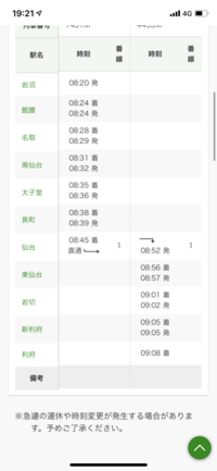 時刻表の見方について岩沼駅から仙台駅に行きたいのですが 画像にある直通 Yahoo 知恵袋