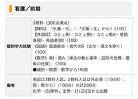 同志社女子大学看護学部の公募推薦sについて 調べても合格最低 Yahoo 知恵袋