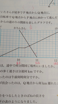 自転車が人を追い越す時刻を求めよ 物理