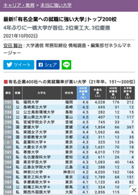 関西外国語大学の就職実績は 女子の航空会社への就職 キャビン Yahoo 知恵袋