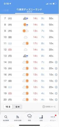 天気について 12 12と13でディズニーに行きます天気 Yahoo 知恵袋