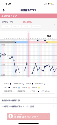妊活し始めて2ヶ月の27歳です 今回初めて排卵検査薬を使用し Yahoo 知恵袋