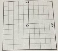 二次関数y X 2x 2 X 1 のグラフを書き 最大値 Yahoo 知恵袋