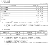 有価証券報告書内の 従業員の状況 は 連結会社の状況 と 提 Yahoo 知恵袋