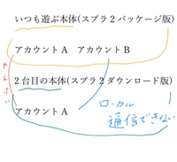 スプラトゥーン2のローカル通信について画像のような状態で ス Yahoo 知恵袋