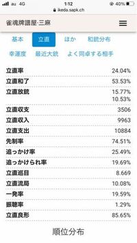 麻雀アプリ じゃんたまのこのデータでみなさんの感想をお聞かせください Yahoo 知恵袋