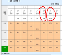 このデハのsivと書いてある号車とデハのvvvfと書いてある号車があり Yahoo 知恵袋