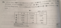 高校地理の質問です 綿花とサトウキビの栽培条件 気候条件ってなんですか Yahoo 知恵袋
