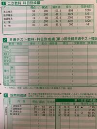 高校三年生理系です。 - 先日、11月に受けた名古屋大学オープン