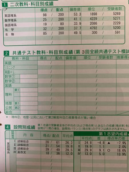 高校三年生理系です。 - 先日、11月に受けた名古屋大学オープン模試の... - Yahoo!知恵袋