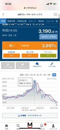 近鉄の株主優待の沿線招待乗車券って株主優待券とは違うんですか