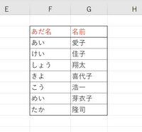 Vlookup関数 他の関数でも良い を使って添付画像のよう Yahoo 知恵袋