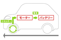 なぜクルマのエアコンて電気で動かさないのですか Yahoo 知恵袋
