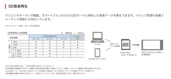 レコチョクからダウンロードした音楽ファイルを車のsdカードに Yahoo 知恵袋