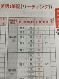 英語についてです 試行調査の問題なんですけどこの第四問の問3に同 Yahoo 知恵袋