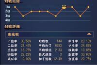 麻雀 雀魂についての質問です 11月の頭あたりから雀魂を始め 先 Yahoo 知恵袋