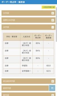 私立大学のセンター利用について例えばボーダー得点率が80 だった場合 それをわ Yahoo 知恵袋