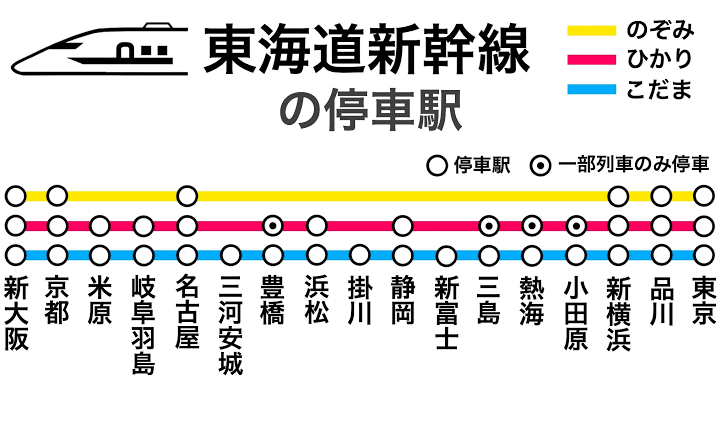 こだま新幹線って各駅にいちいち停まってくれるのでしょうか 夏 Yahoo 知恵袋