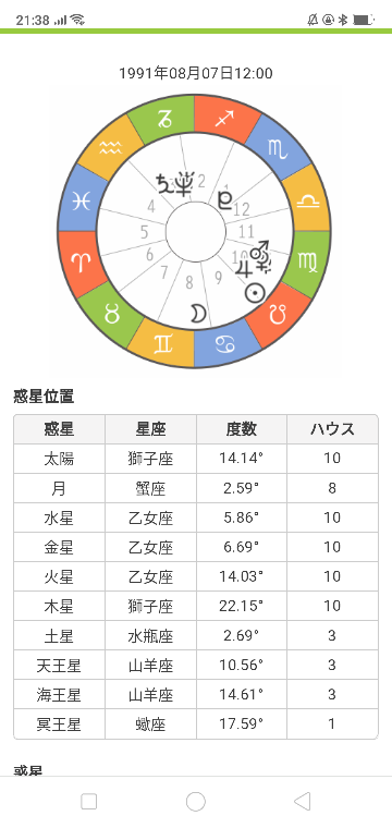 ホロスコープでわかることなんでも教えていただきたいです Yahoo 知恵袋