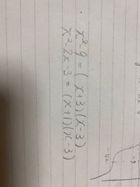 因数分解のコツが知りたいです 至急です 明日 Yahoo 知恵袋